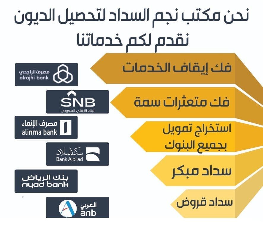 مكتب تسديد قروض واستخراج